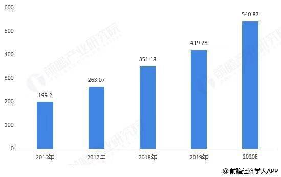 前瞻全球财产早报：国企主导分拆上市潮，专精特新子公司成潜在标的