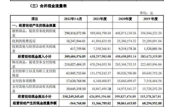 IPO察看|外币欠债规模申请IPO前飙升1875倍 寡捷汽车境外营收的流水之谜