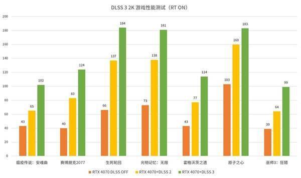 索泰首发三款RTX 4070：天启功耗解锁250W！5399元