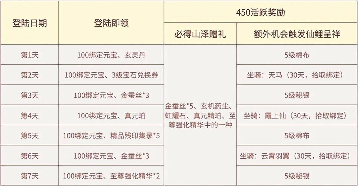 新天龙八部长红了16年,是怎么做到的生命力如斯兴旺?