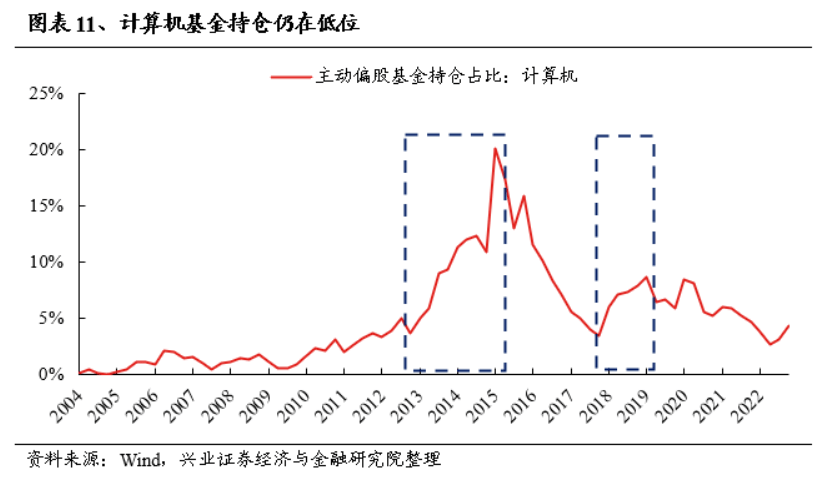 AI怒潮下的公募寡生相：买了纷歧定被套，不买会赋闲