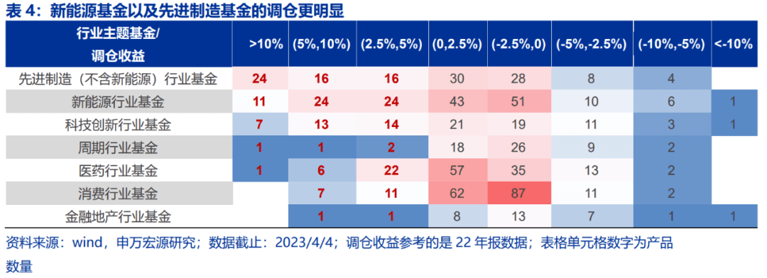 AI怒潮下的公募寡生相：买了纷歧定被套，不买会赋闲