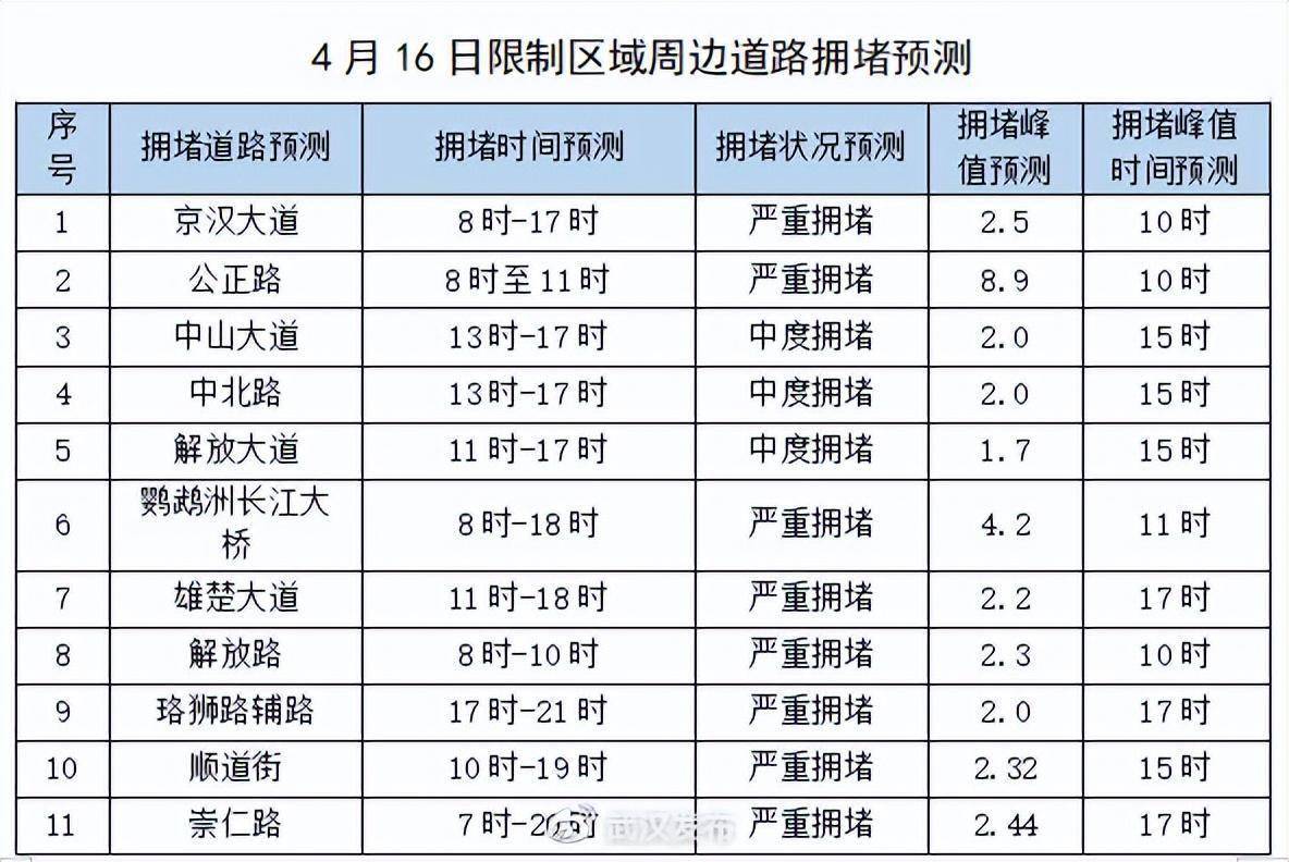 本周末，那些道路禁停，禁行！