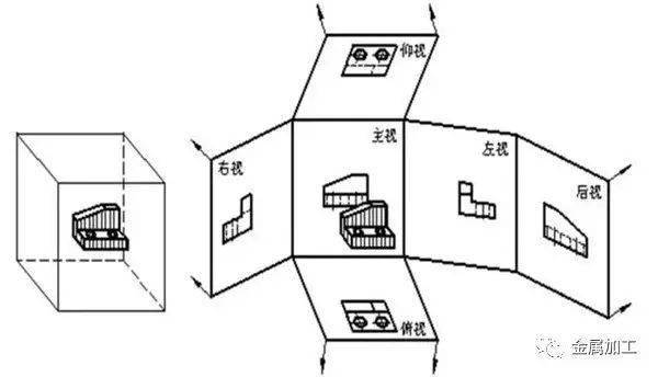 机械图纸怎么画怎么kb体育读？(图1)