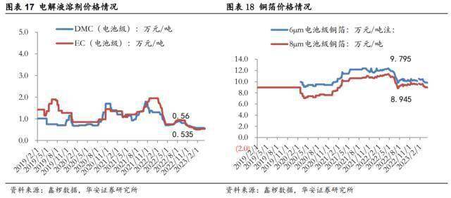 ����֤ȯ��﮼۴��׷��������ð���ů���Ƽ���ؼ��¼��� ...