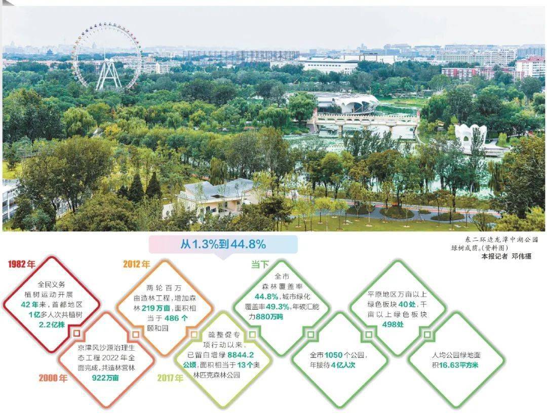 “凝心绘绿”建设森bwin必赢(中国)在线登录入口林城市(图1)