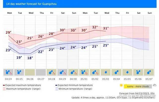 气温骤降20℃！湖北下雪下冻雨！还有新冷空气南下，五一南方暴雨形势确定