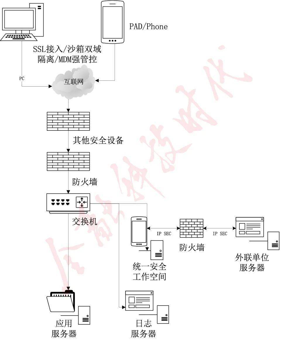 win7修改vpn密码