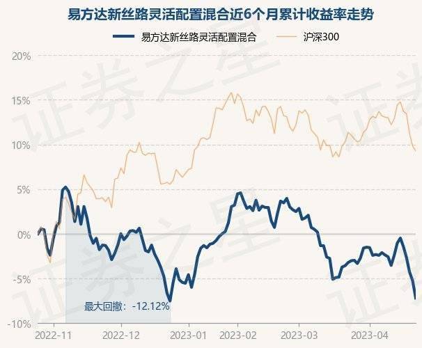 4月25日基金净值：易方达新丝路灵敏设置装备摆设混合最新净值1.825，跌2.04%