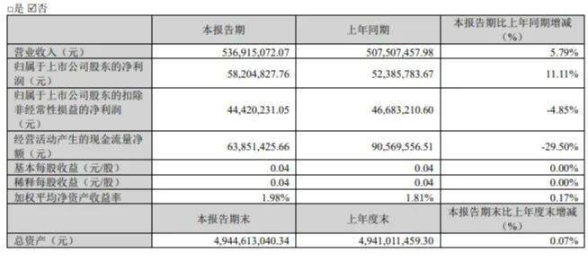 欧普照明、英飞特、利亚德、鸿利智汇、茂硕龙珠体育电源等14家企业发布2023年一季度业绩(图8)