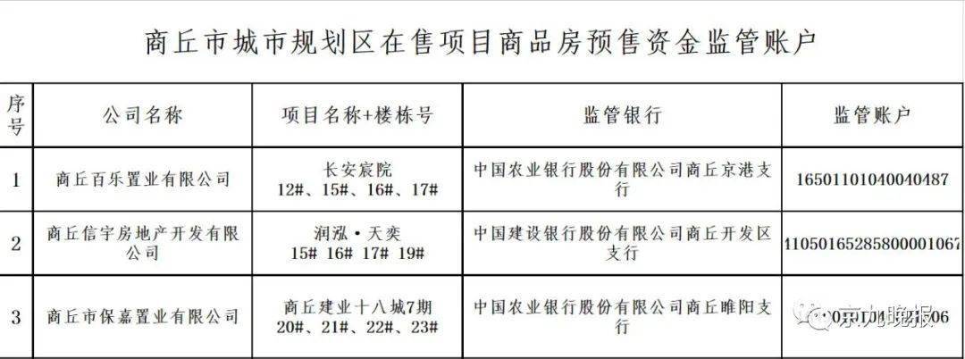 商丘公布3个商品房预售资金监管账户