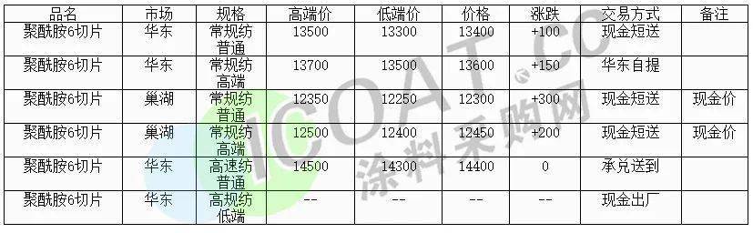 鲁西化工爆炸影响大多个供应链岌岌可危！20多家化江南体育工厂停产价格又涨！(图4)