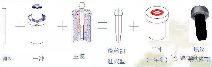 八戒体育下载超详细的螺丝知识图谱建议收藏(图3)