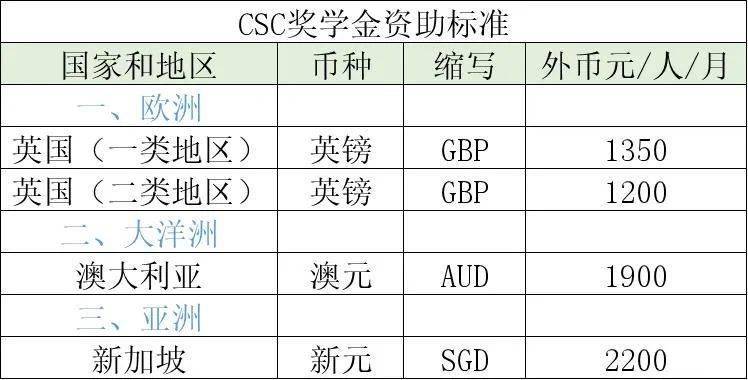 英国留学这6大奖学金，你确定不要吗？
