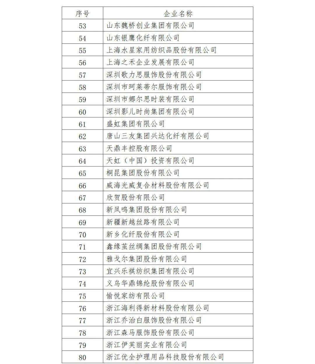 长乐多家公司上榜！