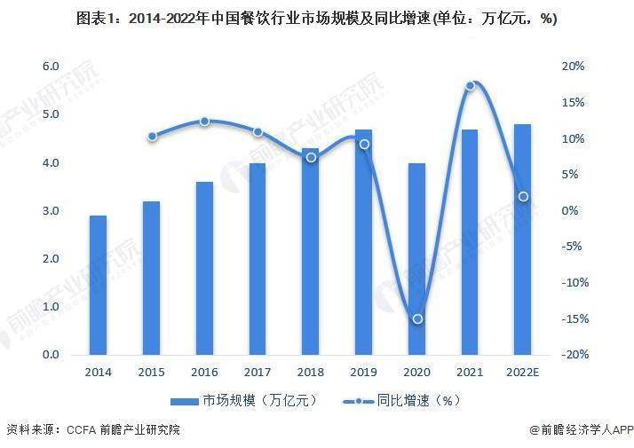 中国名小吃文旅嘉年华活动来了！五大方面推动小吃产业高质量发展【附行业市b体育场分析】(图1)