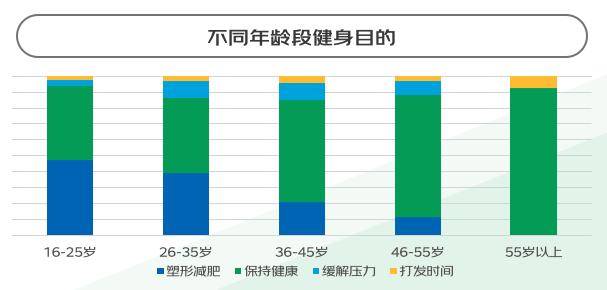 泛亚电竞“暴汗渴望”推动健身热：这届年轻人跑完步一定要做这件事(图19)