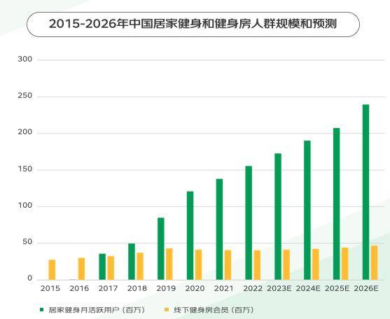 泛亚电竞“暴汗渴望”推动健身热：这届年轻人跑完步一定要做这件事(图2)