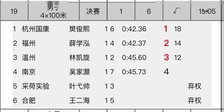 0.01秒逆转夺冠！长三角城市田径邀请赛上这一幕太燃了