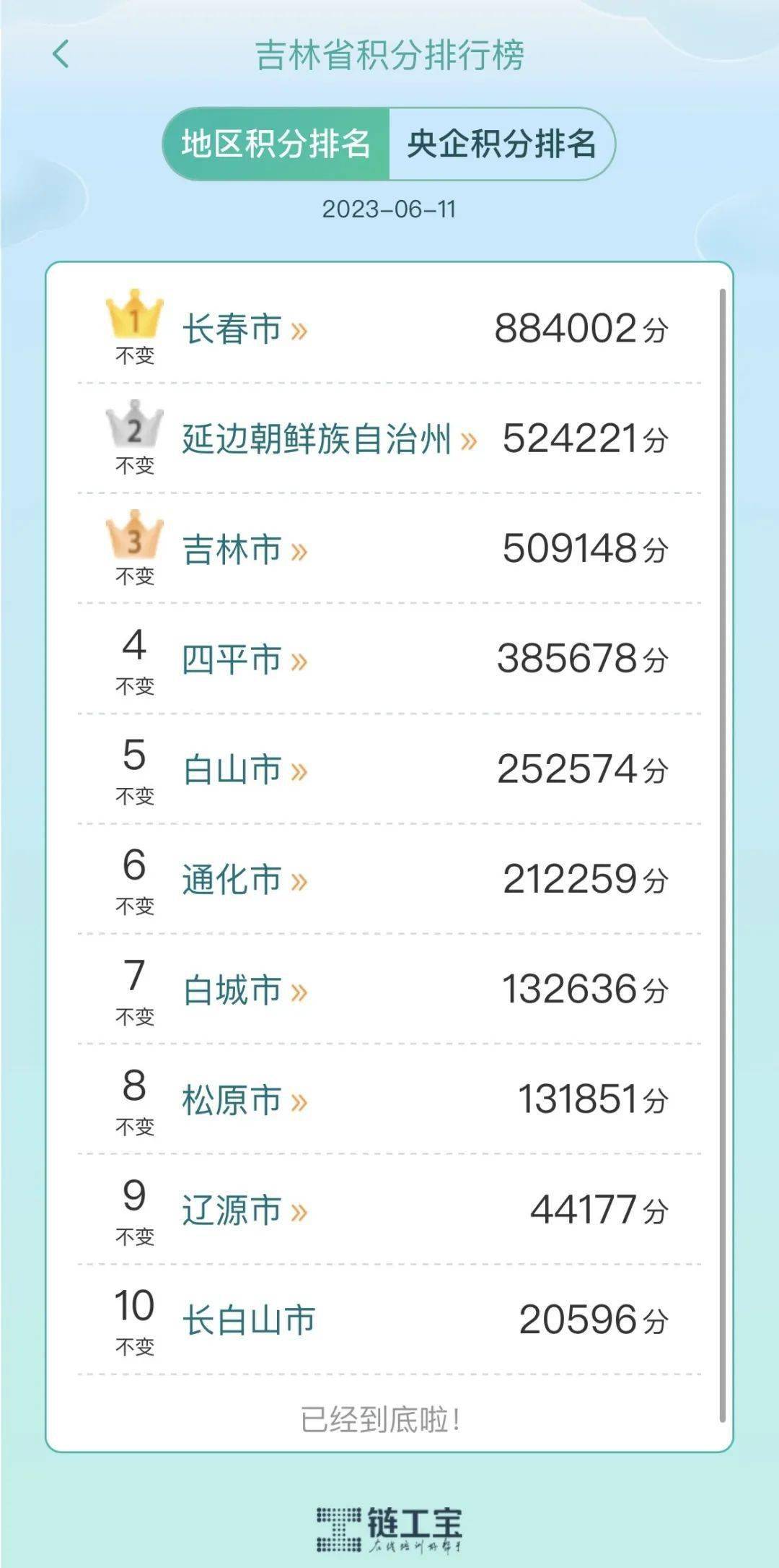 “人人讲安全个个会应急”网络知识竞赛吉林省最新赛况来袭~