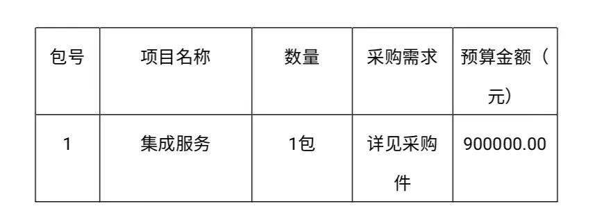 招标 | 黑龙江外国语学院“数字就业服务平台”建设项目