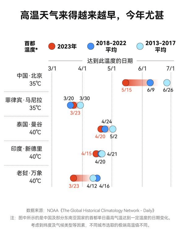 2023年或许是人类史上最热一年高考重点生态问题的成因危害及应对措施归纳 气温 全球 气候