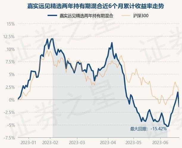 广州供卵助孕机构名单（嘉实远见精选2年持有混合基金）嘉实远见企业精选两年持有期混合型基金，