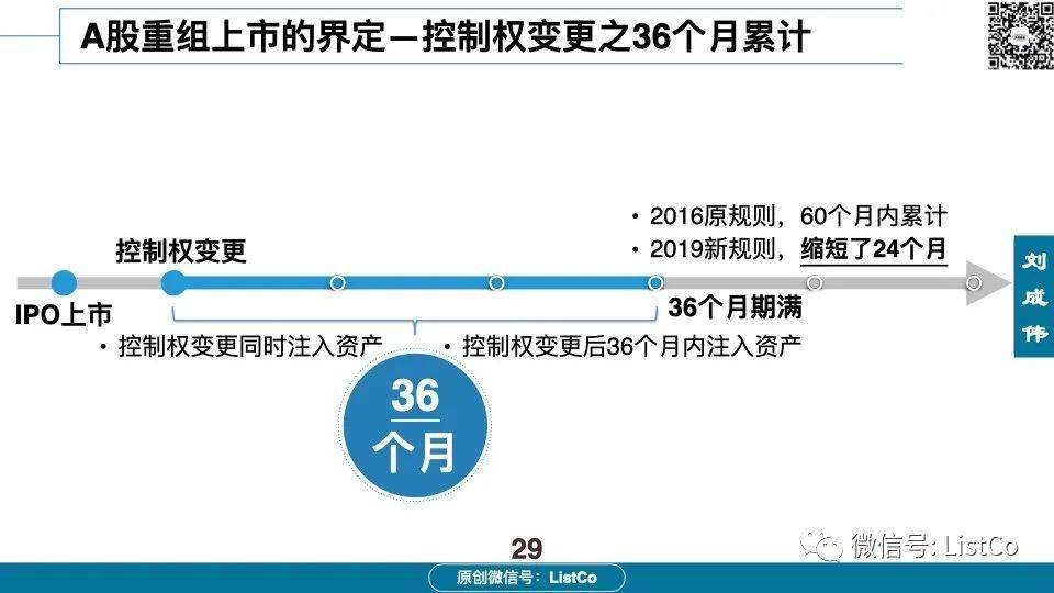 60页PPT深入分析：借壳/重组上市