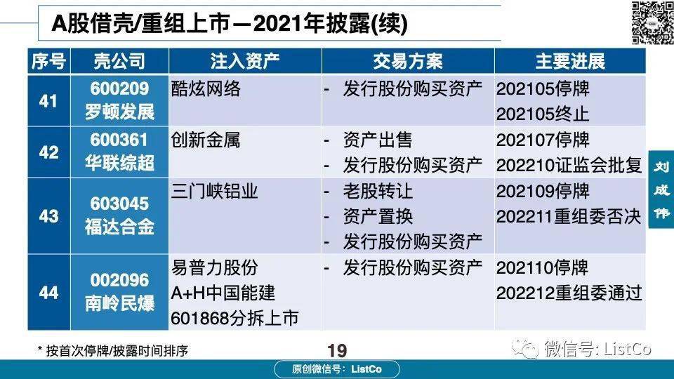 60页PPT深入分析：借壳/重组上市