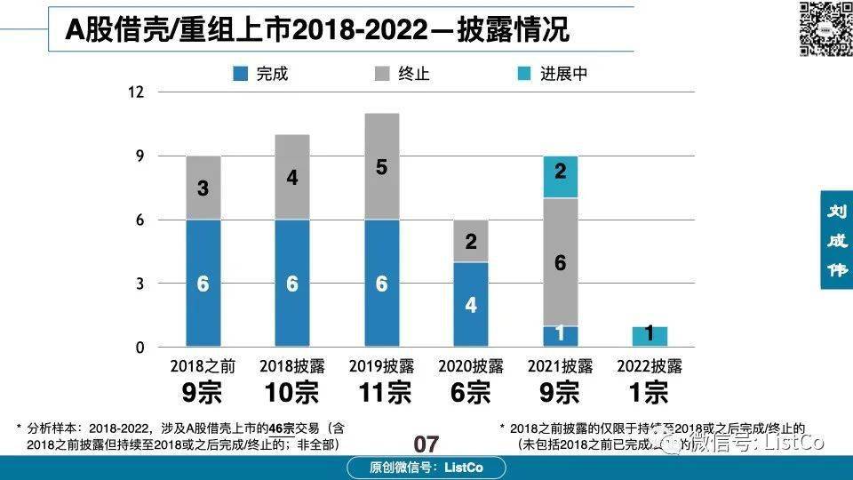 60页PPT深入分析：借壳/重组上市