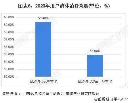 天博官方网站特斯拉首款孩子玩物车开卖！黄牛炒到599万一部【附华夏玩物制作行业剖(图4)