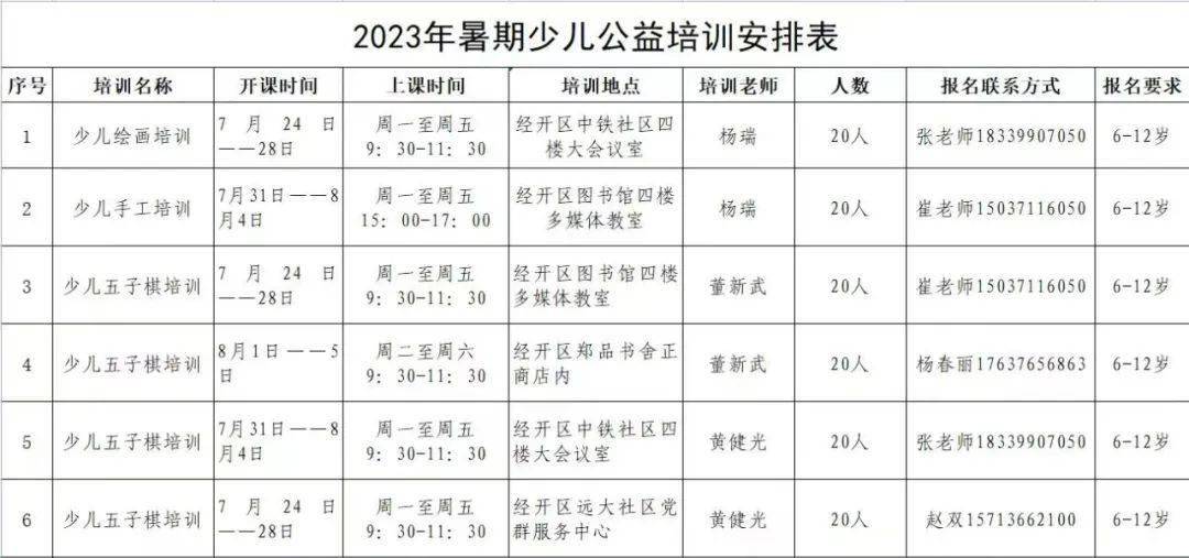 @经开人 经开区2023年暑期少儿公益培训班报名开始啦!半岛棋牌(图2)