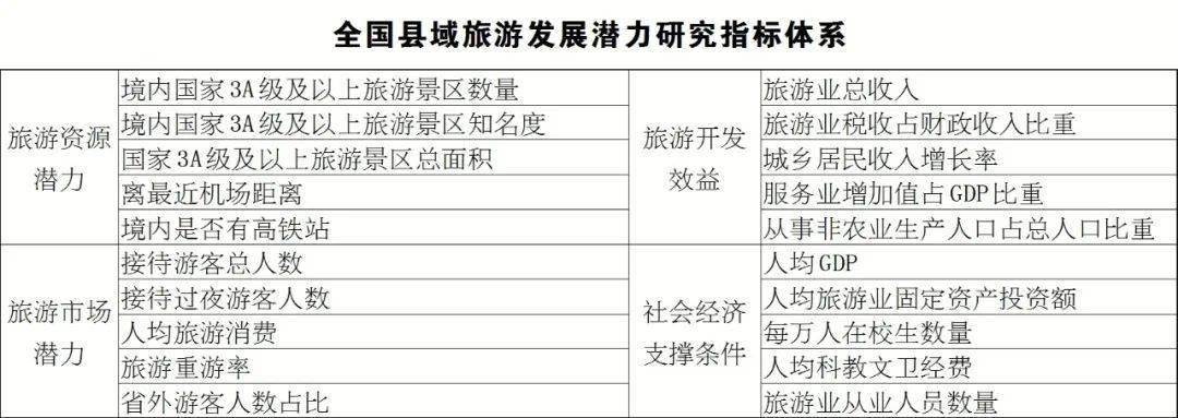 遵义占2席！2023全国旅游综合实力百强县出炉