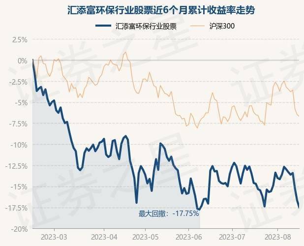 8月15日基金净值：汇添富环保行业股票最FB体育新净值1683跌1%