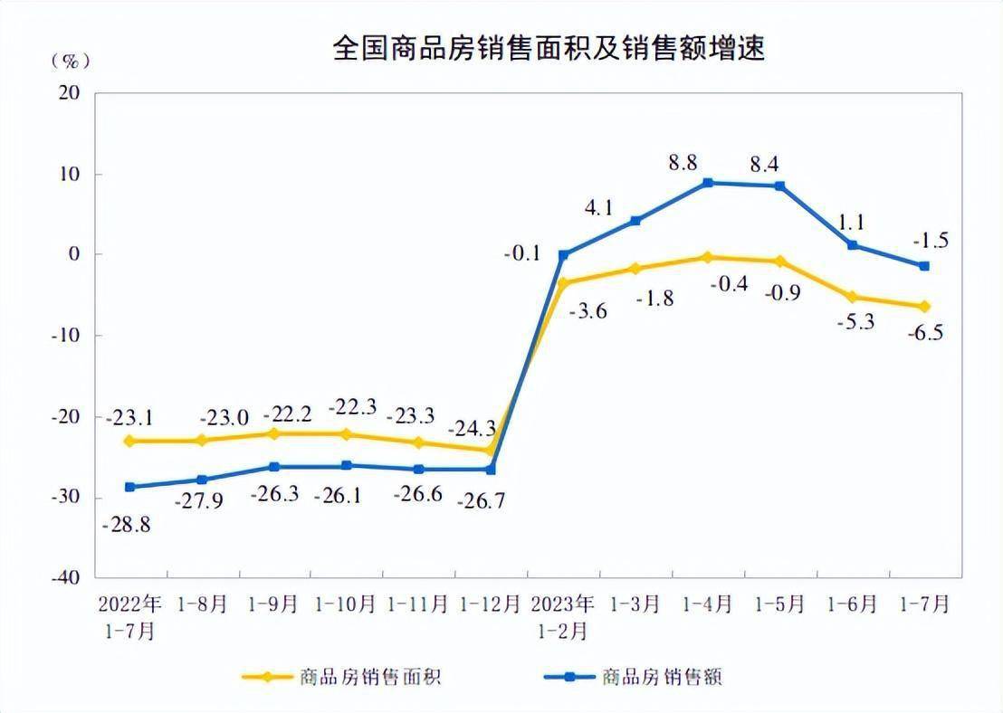 专家称没有一二线城市回稳很难带动OB体育全国楼市你怎么看？(图2)