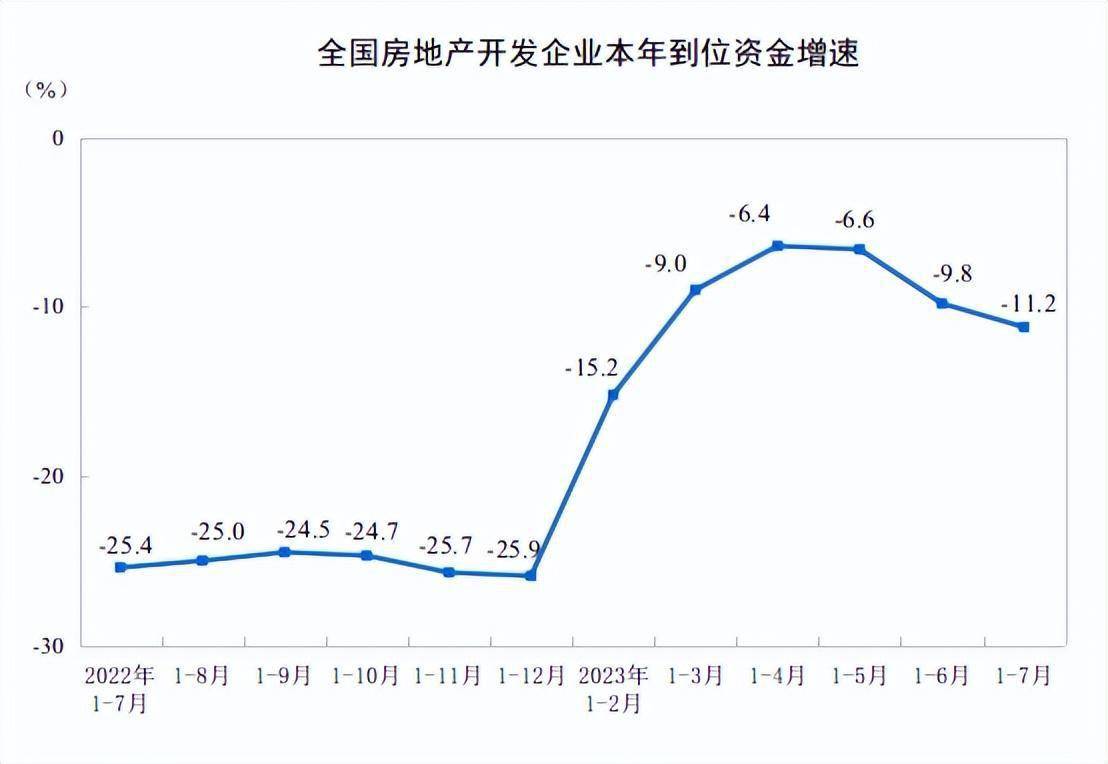 专家称没有一二线城市回稳很难带动OB体育全国楼市你怎么看？(图3)