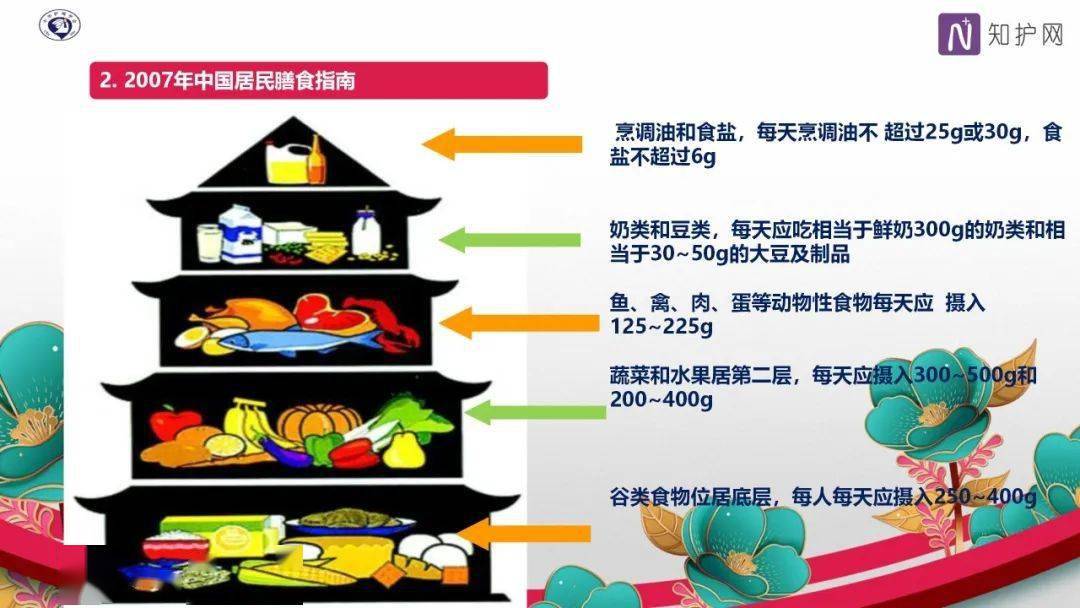 【ppt】糖尿病患者的饮食选择