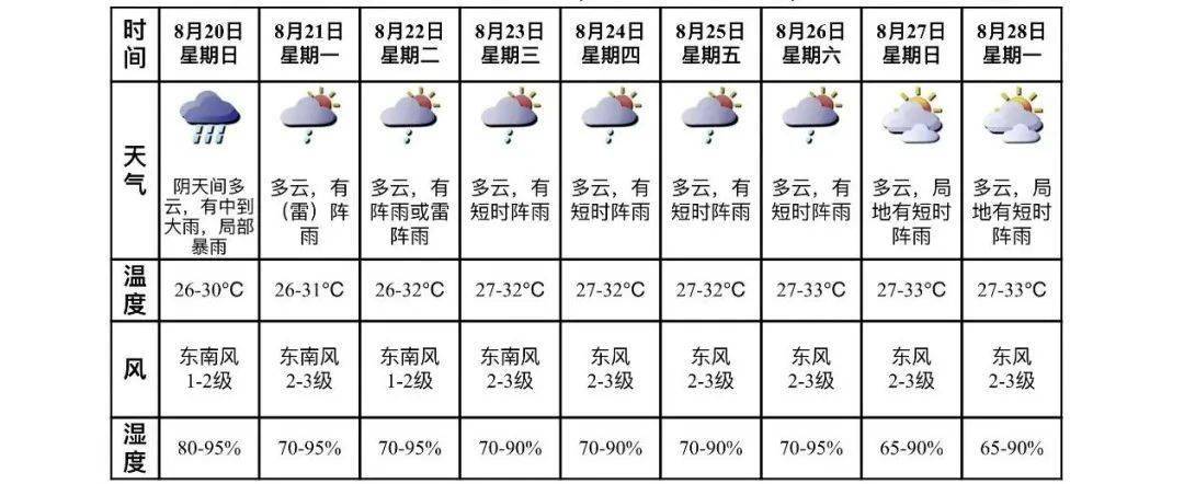 突发暴雨，广东多地内涝，一路面发生坍塌！深圳周末天气→