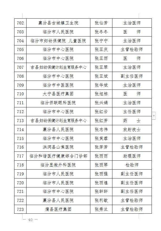 名单公布！请记住临汾这些闪亮的名字