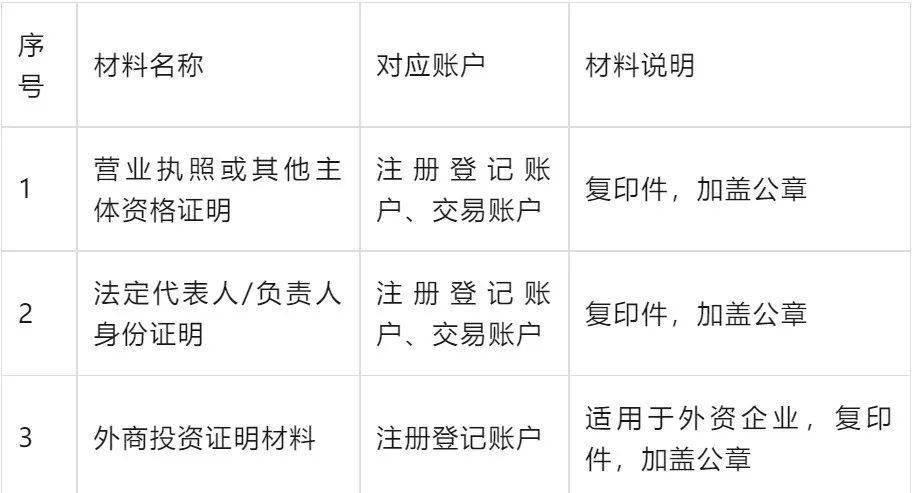 注册资本打入对公户应写什么