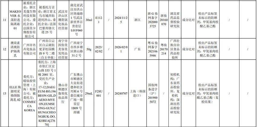 立即停售！不少品牌邳州人都在用