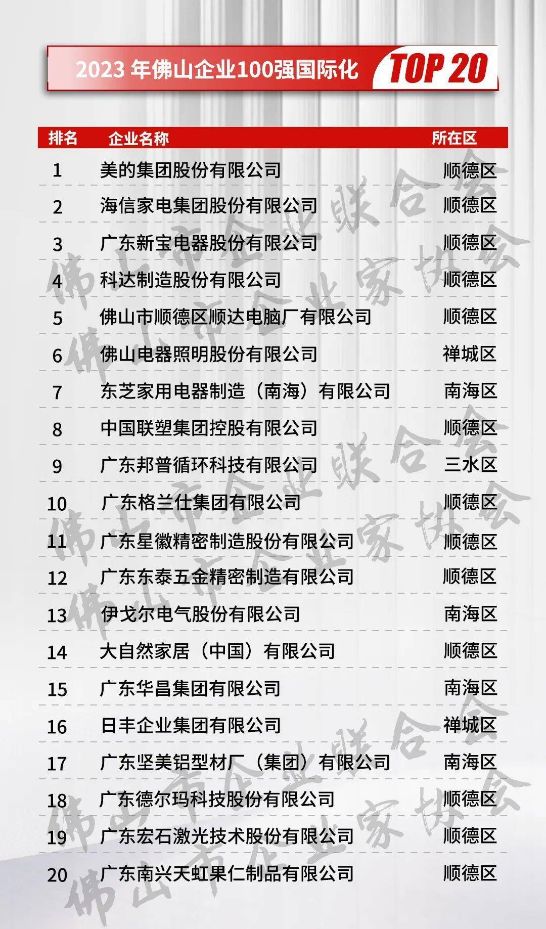 2023年佛山企业百强名单发布！这些企业上榜