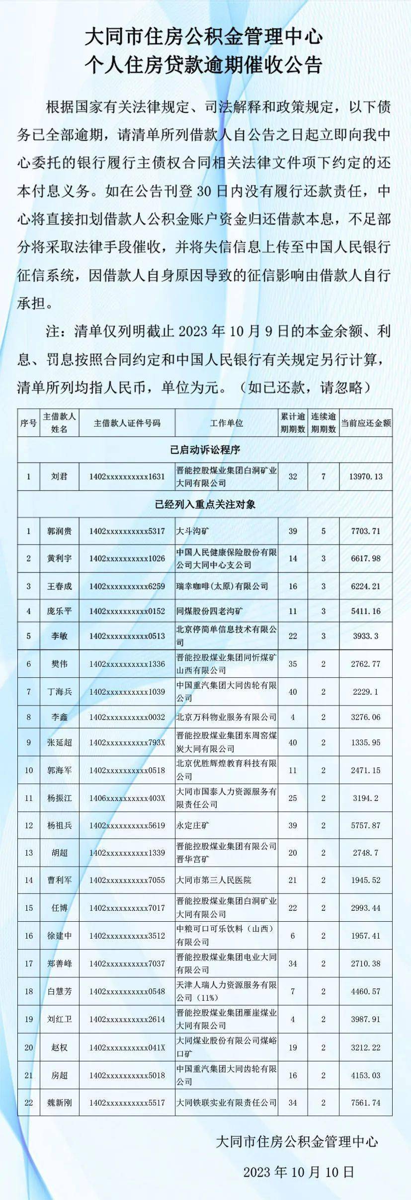 大同公积金中心住房贷款催收公告
