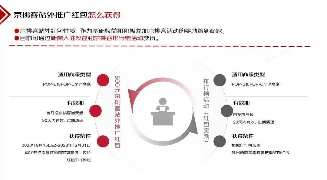 京东京挑客冲排名提升搜索权重解析，最新干货