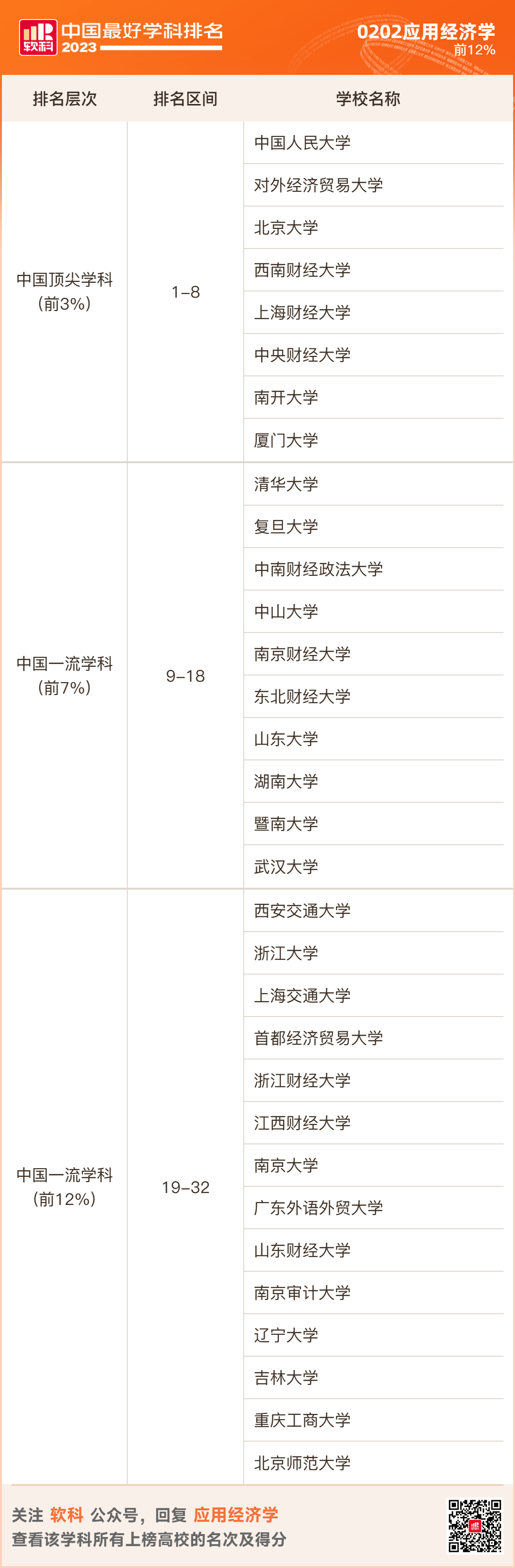 学科排行榜_重磅!2023软科中国最好学科排名发布