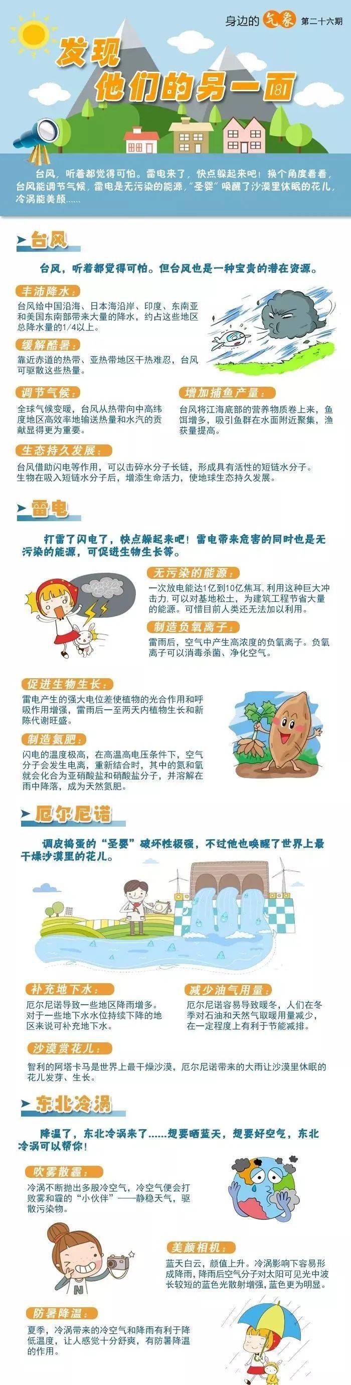 高考经常涉及的全球气候变化！ 各类天气现象对地理环境的有利不利影响