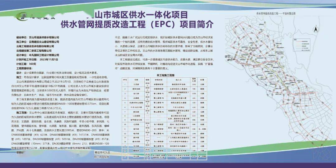 涉及17条道路，文山又一重点项目开工！