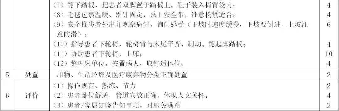 18项基本护理操作流程及评价标准