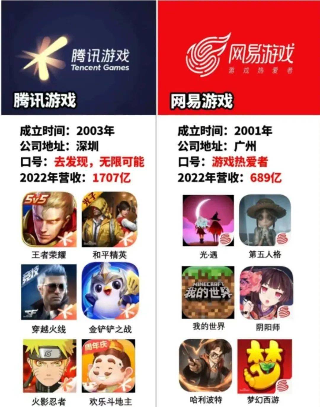 腾讯游戏交易平台哪个好