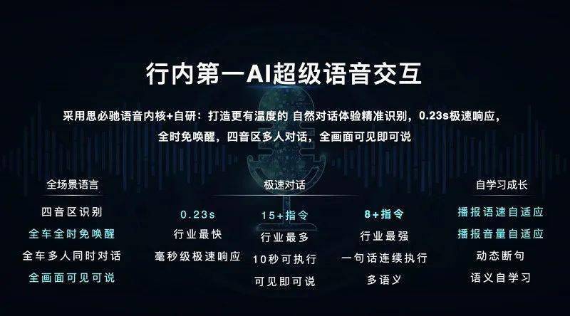 AI智能语音比较好